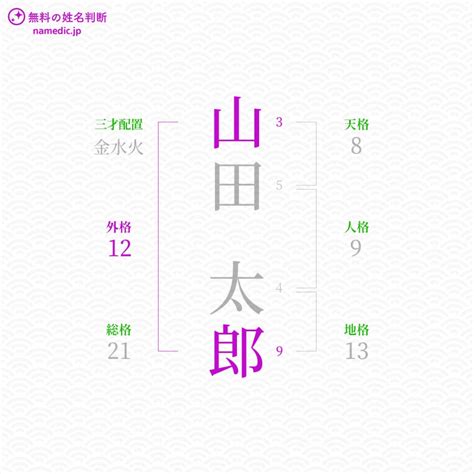 外格 大吉|姓名判断で重要な3つの画(格)！優先順位を解説｜戸 